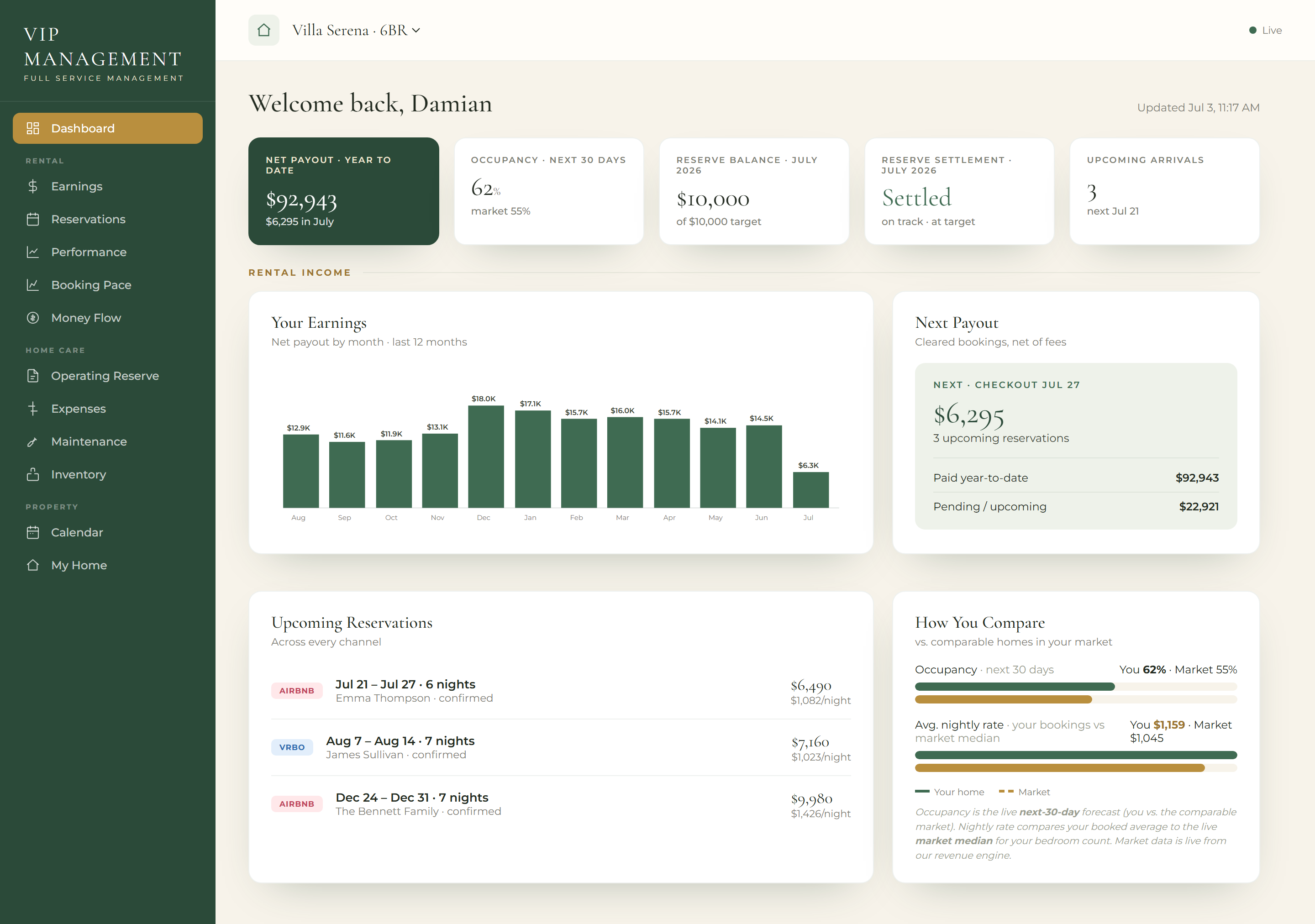VIP Management owner portal dashboard